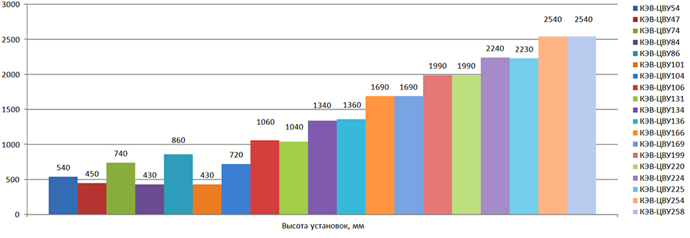 centralnye-ventilyacionnye-ustanovki-razmery.jpg