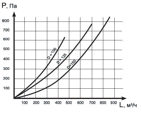 grafik_meduzy.jpg